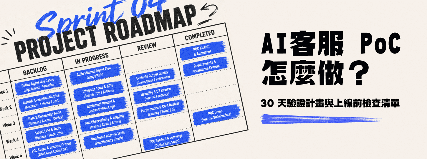 AI 客服 PoC 怎麼做？30 天驗證計畫與上線前檢查清單